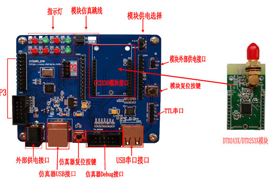 10Zigbee