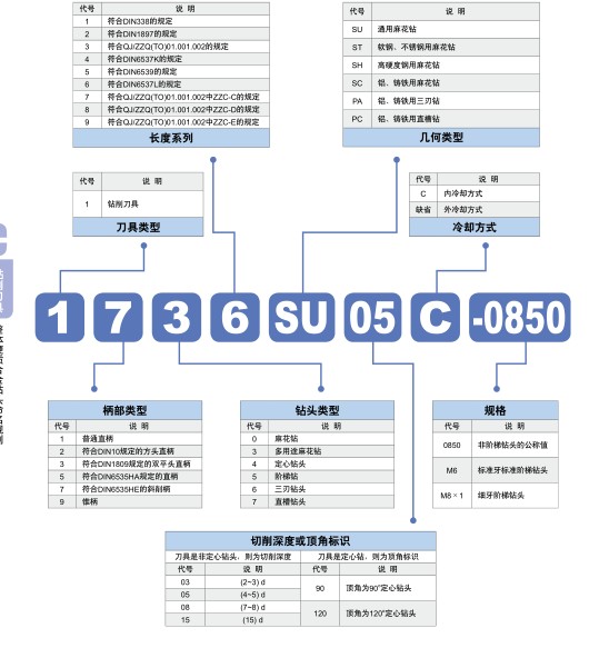 ʯƵɼͷ(HSK) HSK-A50-ER32-100