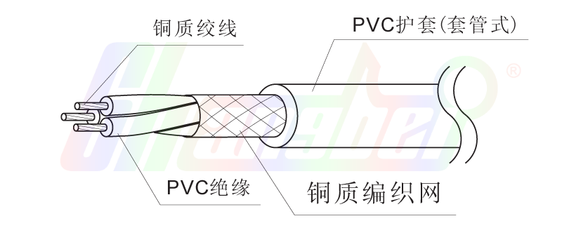 ͨŵ-RVVP