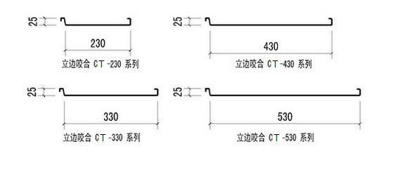 CT25-300/430/500 þϵ