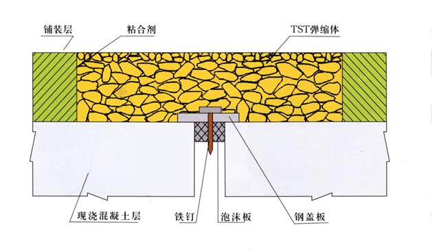 tstǮ1