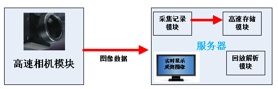 CoaxPressͼ¼ϵͳ