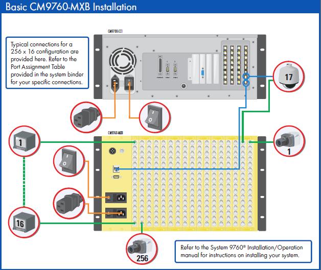 PELCO CM9765-160X16-X л