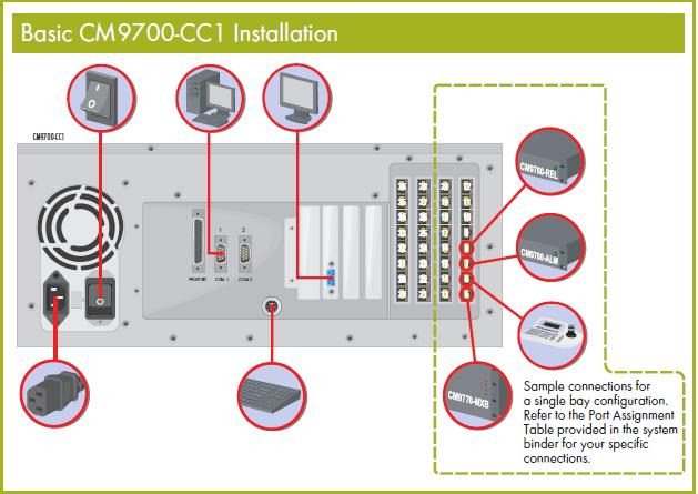 PELCO CM9700-CC1 