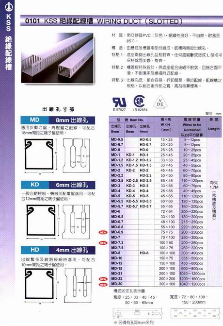 PVC߲,±߲,߲,ܷʽ,绰߲