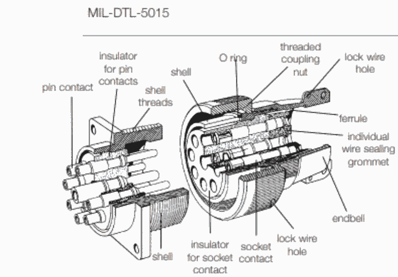 ձITT CANNONܷͷ/MIL5015/CT9