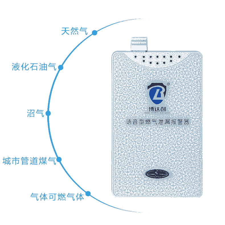 ﴴ   NB-IOT  NB ȼй©Ӧ