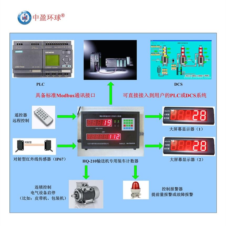 HQ-210ƶʽʹmodbusͨѶ