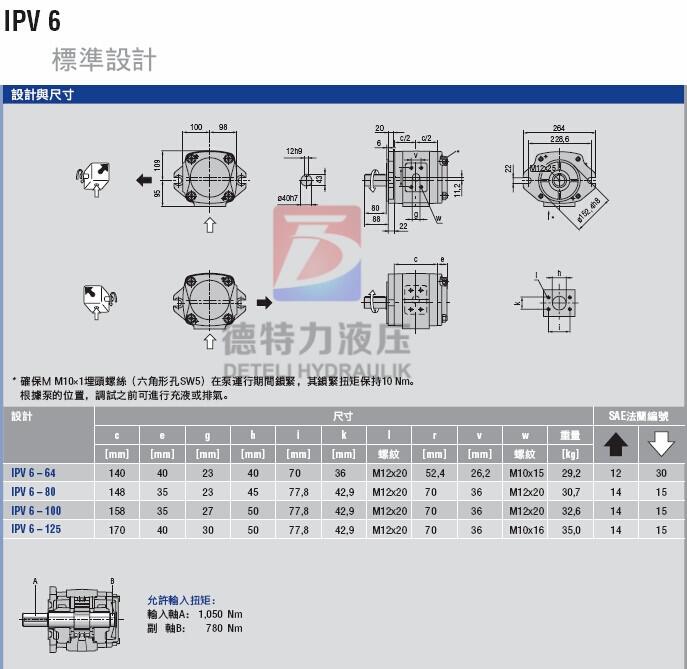 ¹voithͱIPV6-64-101