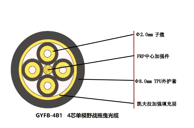 GYFB°趨