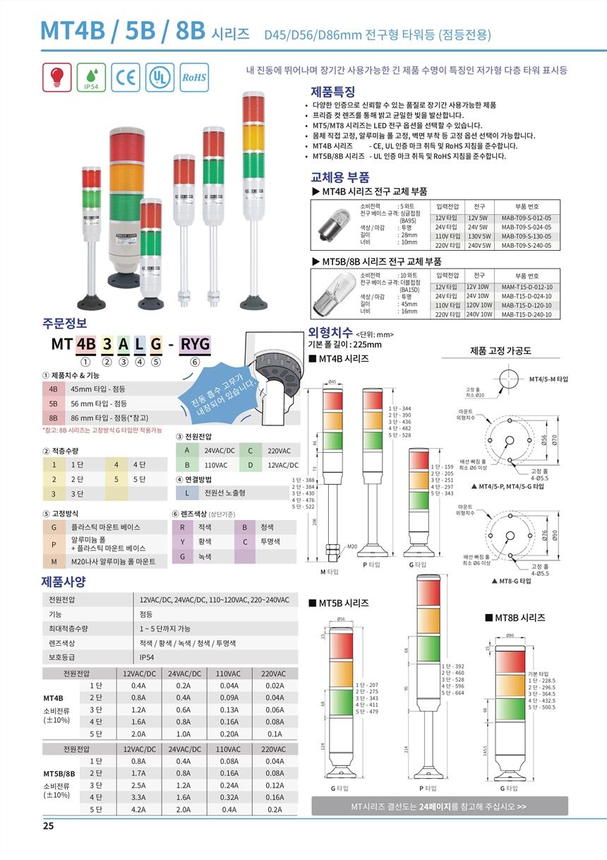 SCONINC任SCONI-1000-151X,ۺ DSTC-55-1/U