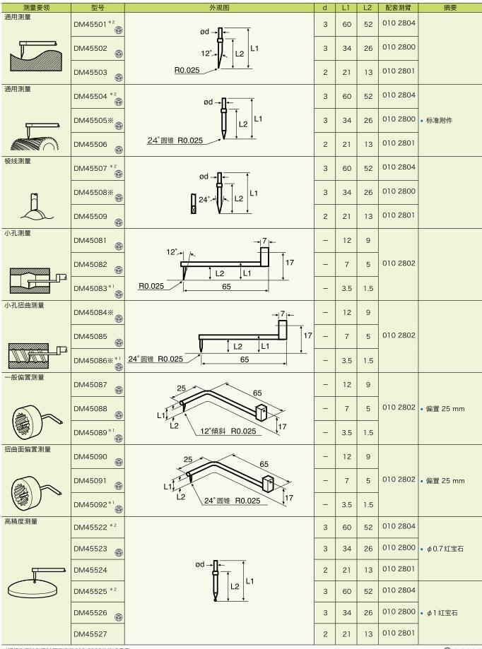 ձòDM45081