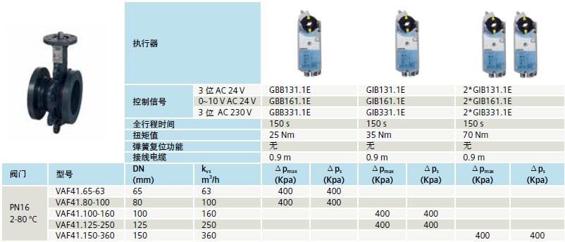 ӵ綯VAF41.100 VAF41.125 VAF41.150