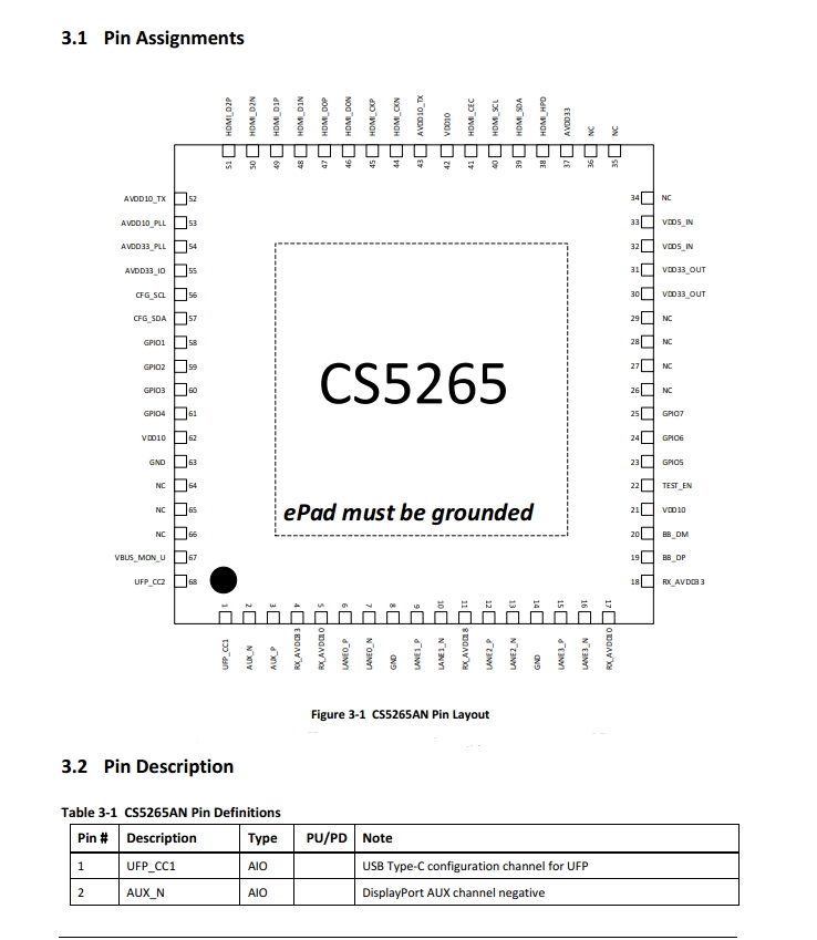 CS5265һTYPECתHDMIתic