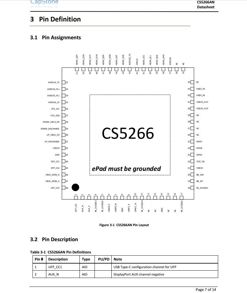 CS5266TYPECתHDMIPDչic