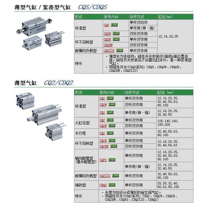 CDQ2L63-10DMZٱ