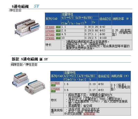 SY3120-6LOZ-M5ٱ