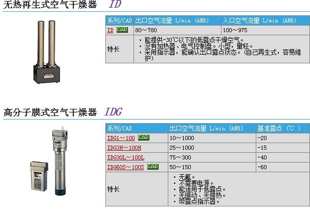 IDG10M4-03ٱ