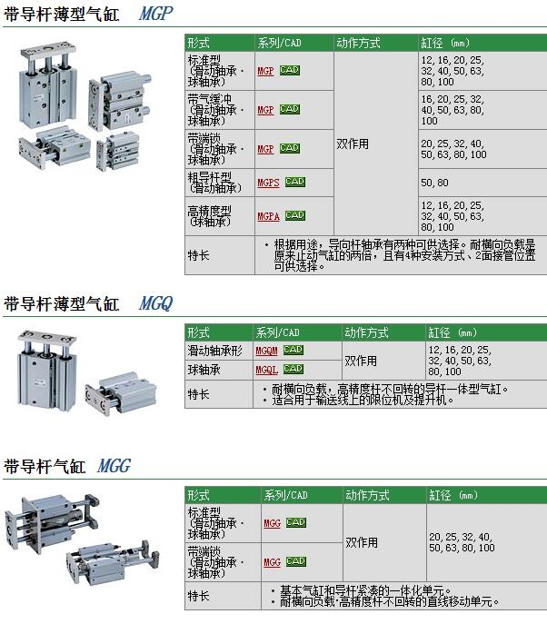 MGPM100-75Zٱ