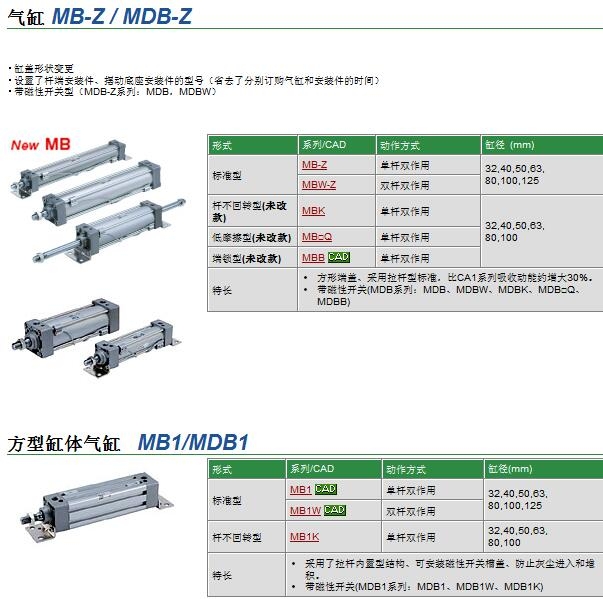 MBB63-130Zٱ