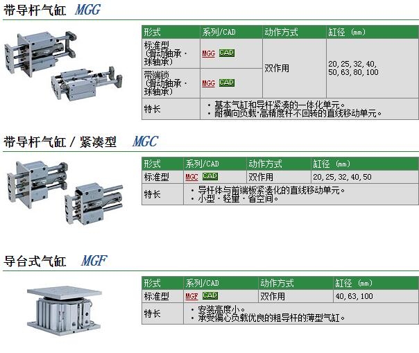 MGGMF32-150ٱ