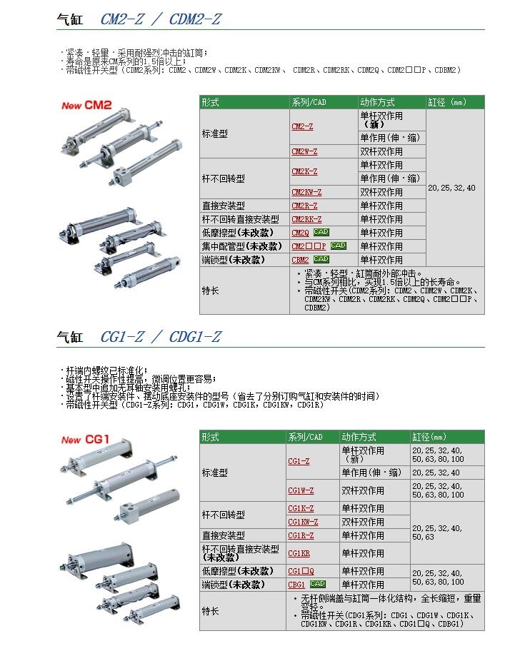 CM2RKA25-100ٱ