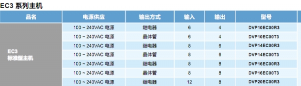 ̨16EC3ϵDVP16EC00R3̵PLC|еԶԭװӦ