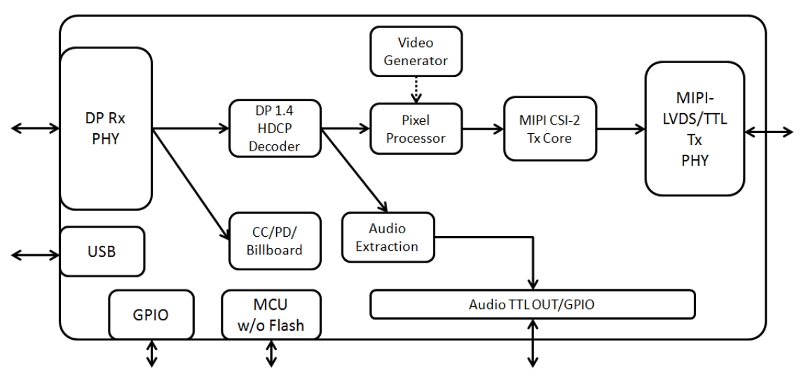 GSCoolinkʯ HDMI2.0 GSV6127E CH7515CS5511