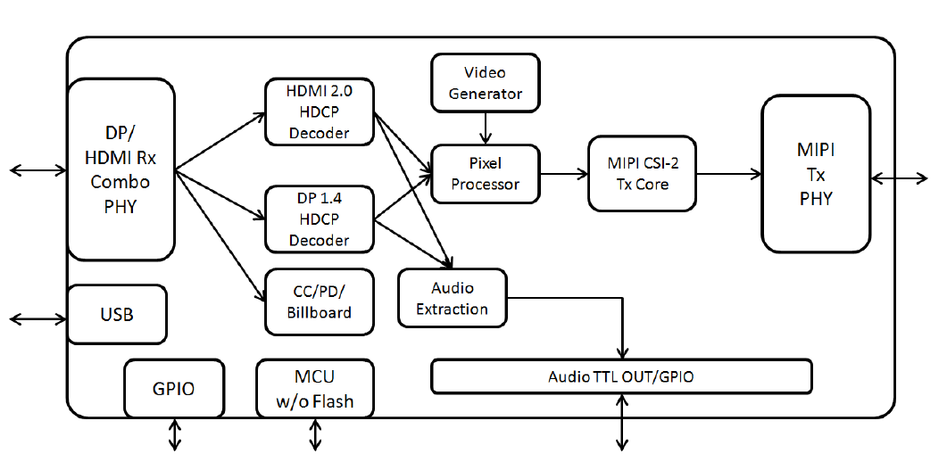 ʯ GSV6127C HDMI2.0/TypeC/DP1.4LT7911