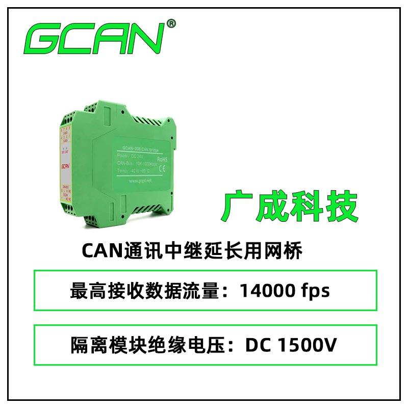 CANмGCAN-206˫·CANӿڸٴͨѶõͨѶ